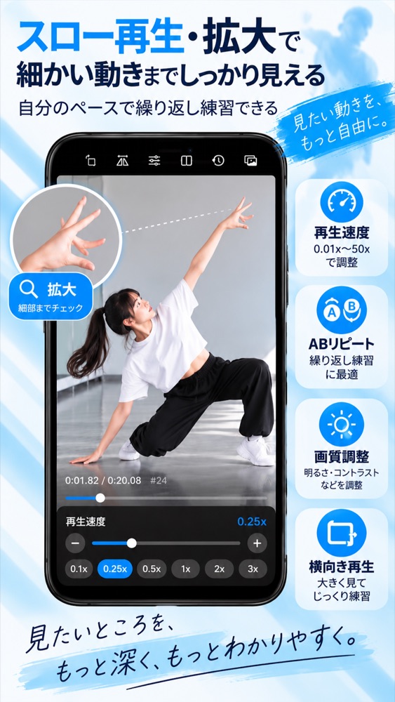 スロー再生と拡大表示、機能一覧